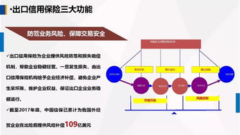 運用政策性出口信用保險，為農產品企業出口保駕護航——中國出口信用保險公司客戶服務部牛惠蓮總經理在首屆中國古田食用菌大會上的演講